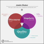 Joyería de Autor - Decimononic