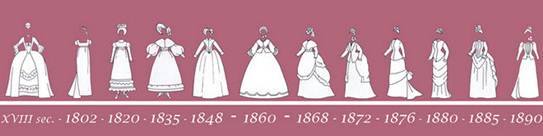 Evolución de la moda femenina - Siglo XIX